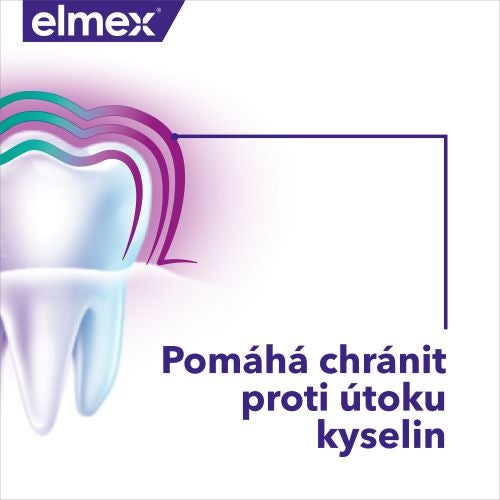 Infografika s textem „Pomáhá chránit proti útoku kyselin“